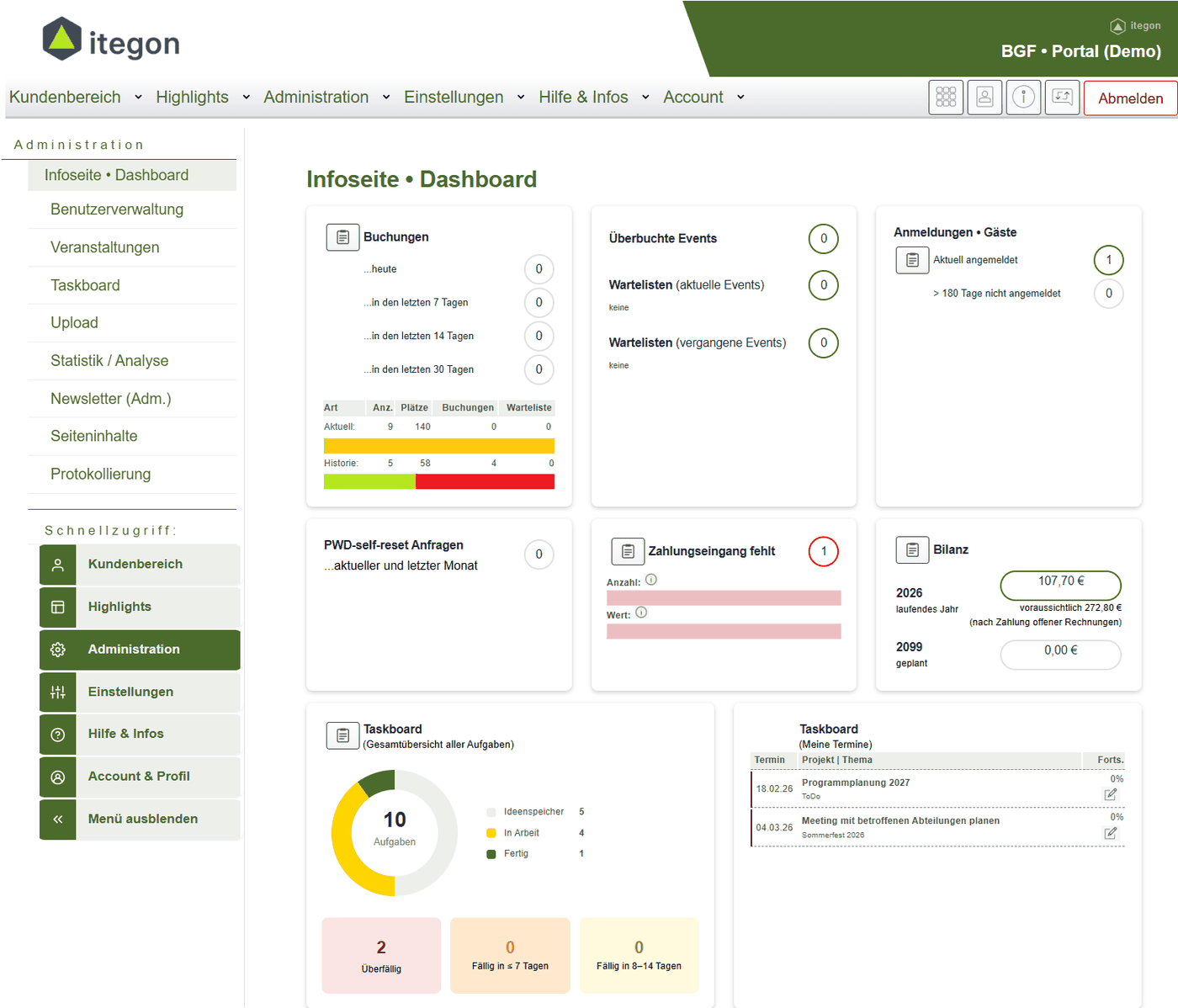 Dashboard eines itegon-Portals mit Buchungen, Wartelisten und Aufgaben&uuml;bersicht